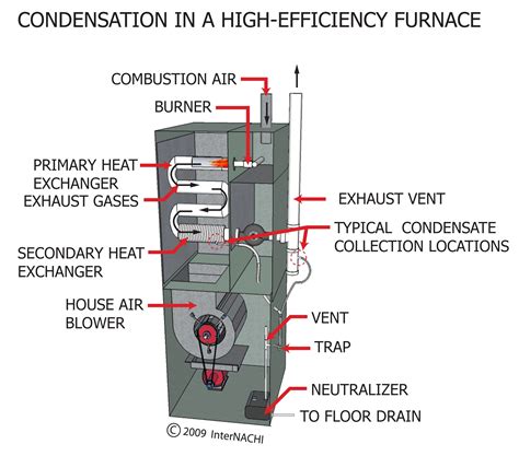 york oil furnace diagram 
